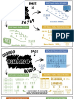 Mapa Mental de Sistemas Numéricos