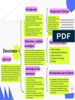 Cuadro Sinóptico Sobre Emociones