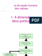 Dimensão Ética Do Agir