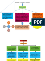El Hombre, La Filosofía y La Educación