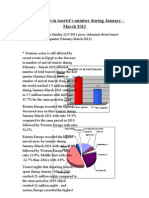 45% Decrease in Tourist's Number During January - March 2011