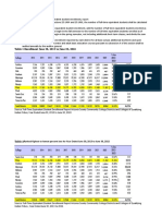 PCC Enrollment 2013-2022