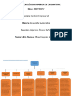 Dimensiones de La Sustentabilidad