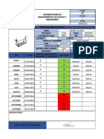 Cronograma de Mantenimientos Andamio Colgante