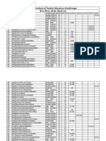 M.A - M.SC - M.ed Merit List 2022