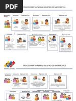 Procedimientos Registro Civil