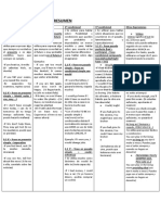 Condicionales Resumen