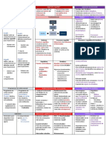 TCC - Résumé - 1ère Et 2ème Année