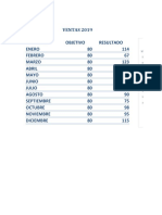 Actividad 3. Del Modulo 5. Los Graficos