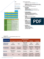 Sem 03 - Clasificación y Tipos de Procesos