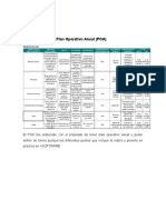 Mi POA Elaboracion de Plan Operativo Anu