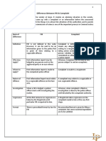 Difference Between FIR & Complaint (Sub Heading - Code of Criminal Procedure, 1973 or CRPC, 1973), Heading - Law Notes