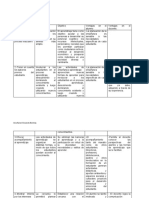 Cuadro Comparativo