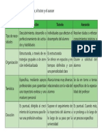 Diferencias - Entre Oreintador Tutor y Asesor