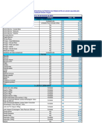 TABELA FGV 1 Quinzena Fevereiro de 2019