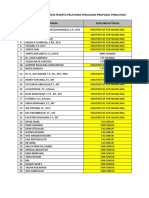 Daftar Nama Dosen Peserta Pelatihan Penulisan Proposal Penelitian