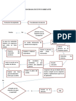 Diagrama de Flujo - Fabricante