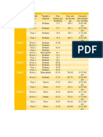 Clasificación Del Huevo