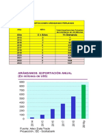 Solución Flujo de Caja Arándanos 2021