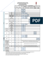 Esquema Ultimo de Vacunación 2019-18-02