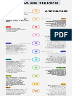 Infografía de Línea de Tiempo AJEGROUP