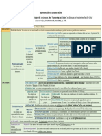 Van Leeuwen - Representación de Actores Sociales (Adaptación)