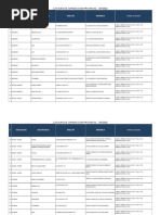 Locales de Recepción de CV