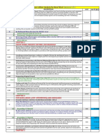 Annexure-12.1 - Rate Analysis For Rengali-Kaniha BW - 19.08.2022