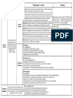 Aproximaciones Teóricas Al Estudio de Los Grupos