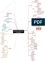 ROADMAP To Become Manual Tester With Agile, Scrum, JIRA) + REAL World Projectspdf