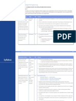 NEBOSH IDIP Syllabus Important Notes