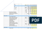 Mindtree Valuation