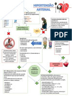 Mapa Mental - Farmacoterapia Hipertensão Arterial