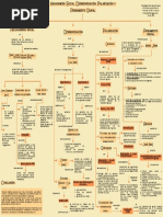 Haraganería Social, Desindividuación, Polarización y Pensamiento Grupal Mapa Conceptual