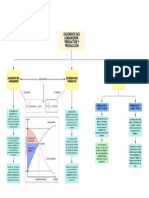 Mapa Conceptual