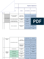 Matriz Aspecto e Impacto - AFIRMADOS de PISTAS