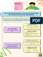 Mapa Conceptual Creatividad Docente