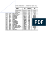 Daftar Peserta Lulus Psikotest SLDP 2012