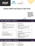 Analise SWOT Uber Elevate