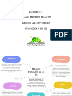 Áreas de Aplicación de Las TIC Act 1.1