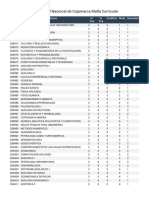 Universidad Nacional de Cajamarca Malla Curricular