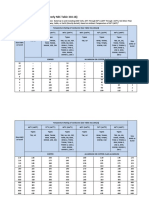 NEC Table 310.16-Penghantar