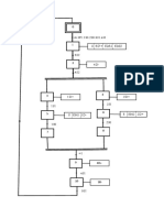 Travail Soutenance