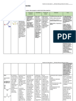 Características de Grupos Funcionales MENDEZ