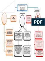 Mapa Conceptual Trabajo Social