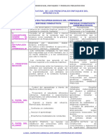 Corrientes Psicopedagogicas Del Aprendizaje