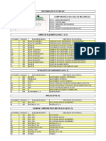 Material Code API Codes