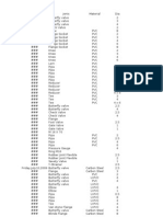 Daftar Harga Pipa