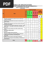 Tos in Math 1 1st Quarter