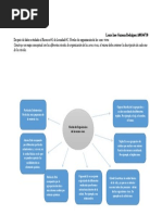  Niveles de Organizacion